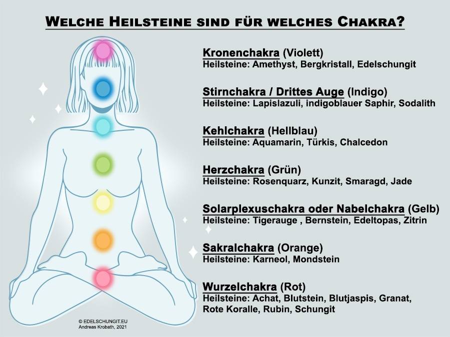 Edelsteine Wirkung auf Chakren