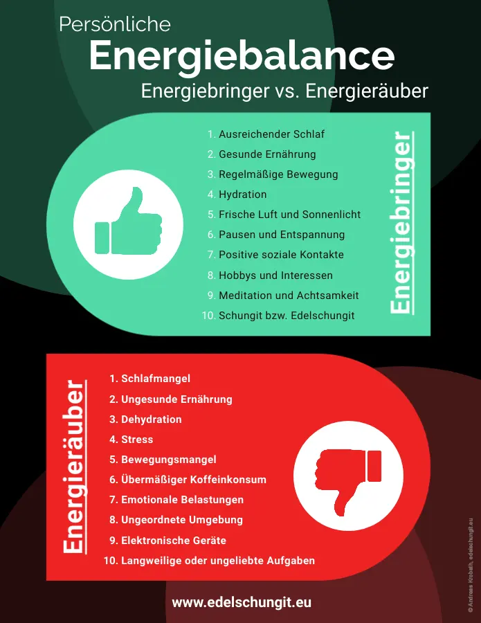 Energiebringer-Energieraeuber-Mensch-Infografik